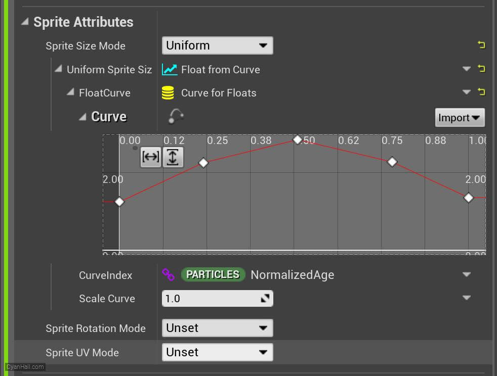 Initialize Particles